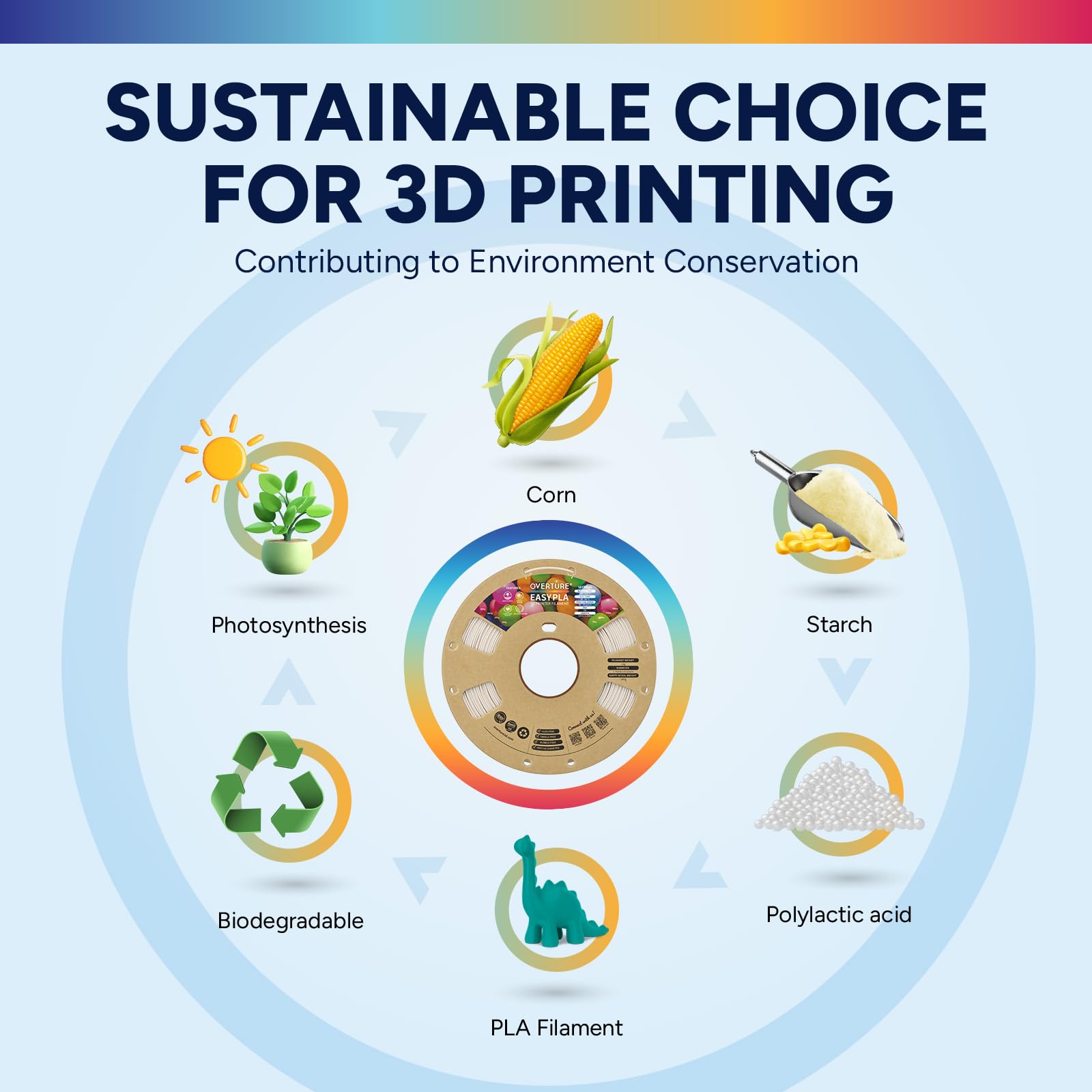 OVERTURE Easy PLA Filament 1.75 mm, Filament d'imprimante 3D EASY PLA 1kg (2.2 lbs), Précision dimensionnelle de +/- 0.02mm (Easy Beige)