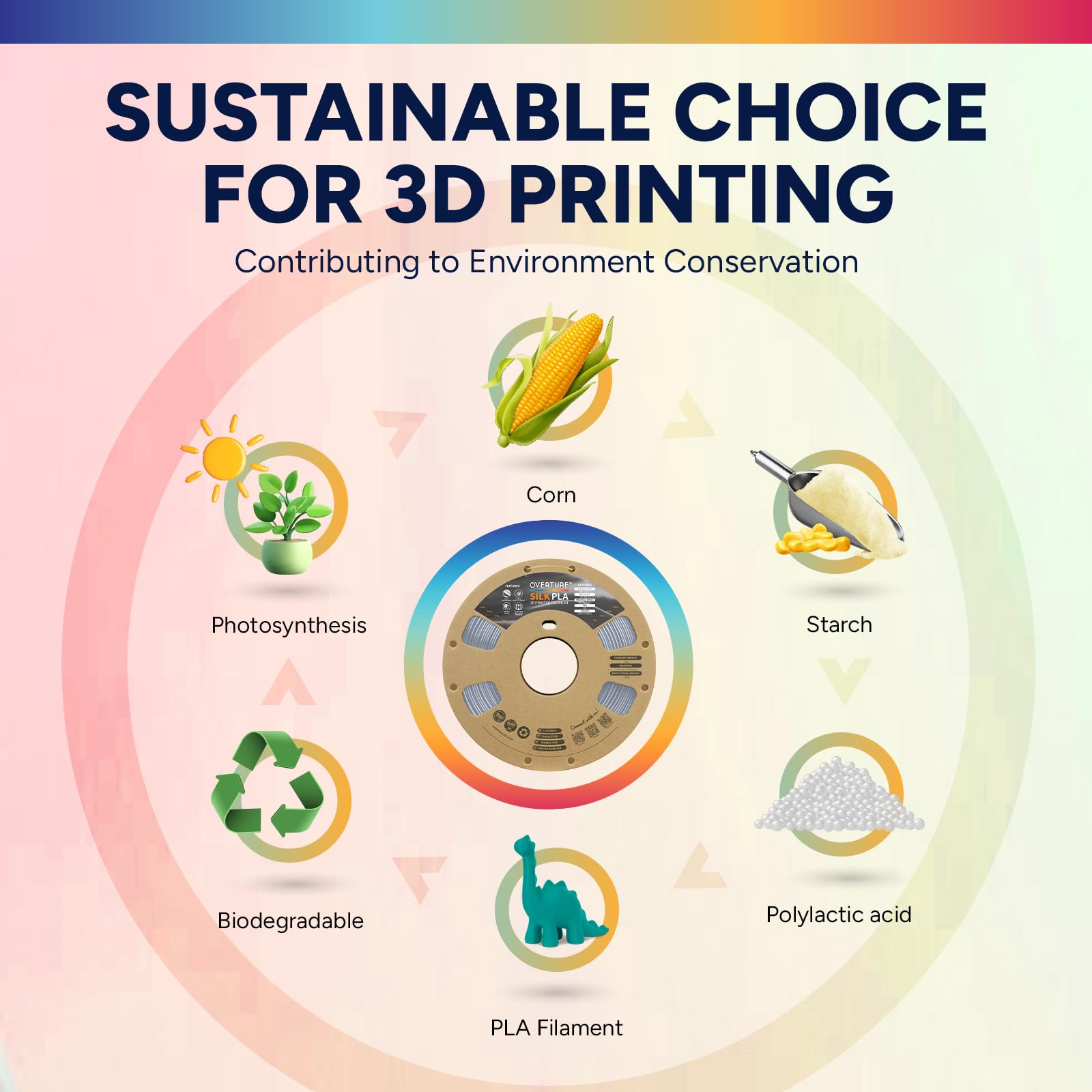 OVERTURE Filament Soie PLA Double Couleur 1,75 mm pour imprimante 3D, 1 kg bobine (2,2 lbs), Précision Dimensionnelle +/- 0,02 mm 3D Printer Filament (Soie Or-Argent)